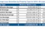 Distressed Retail Mortgages Present CMBS Special Servicers with Unique Challenges