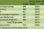 Operating Metrics Improve but Rental Rates Still Weak for the Regional Mall REITs