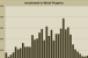 Retail Investment Sales Market Continues to Progress