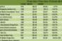 Big-Box Leasing Momentum Helps Shopping Center REITs in the First Quarter