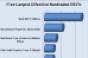 New Report Sheds Light on World of Nontraded REITs