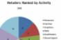 Discounters and Supermarkets Are Among the Most Active Expanding Retailers