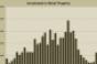 Slow Dealing Continues as Retail Investment Sales Volume Slides