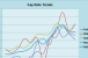 Retail Cap Rates Remain Steady in Second Quarter
