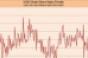 July Same-Store Sales Come in &quot;Tepid&quot;