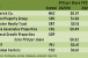 Clean Bill of Health for Regional Mall REITs in Second Quarter