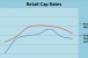 Retail Investment Sales Volume May Be Poised to Surge