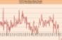 Retailers Post Stronger Than Expected Same-Store Sales In August