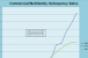 Commercial Mortgage Delinquency Rates Diverge Widely By Lender Type