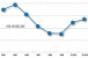Fall 2010 Real Estate Investment Outlook