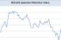 Retail Expansion Potential at 18-Year High