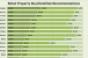 Investment Climate for Top Assets to Improve in 2011