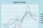 Highlights from CBRE’s National Retail Cap Rate Report