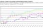 Wave of CMBS Retail Loan Delinquencies Misses Southern California, Trepp Data Shows