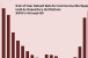 Default Rate for Commercial Mortgages Held by Depository Institutions