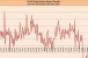 Retailers Blame Warm Weather for October&#039;s Spotty Sales