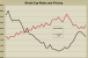 RCA’s Third Quarter 2010 Cap Rate and Price Trends