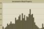 RCA’s Third Quarter 2010 Retail Investment Sales Trends