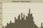Retail Investment Sales Climate Firmed Up in Third Quarter