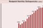 CMBS Delinquencies Turn a Corner