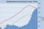 Retail Vacancy Rates Fall, But Does it Mean Recovery?