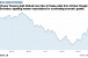 Dare We Say It? Economic Indicators Improve for Commercial Real Estate