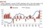 Stars Are Aligned for Bullish Apartment Outlook in 2011