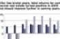 After Three Years on the Brink, Retail Real Estate is Set to Recover in 2011