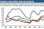 Deal Flow Mushrooms, But Real Estate Recovery Hinges on Job Growth