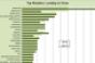 Retailers Continue to Add Stores to Pipeline