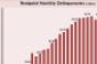 Highlights from Realpoint’s November Monthly Delinquency Report