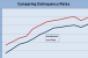 Delinquent CMBS Rate Comparison
