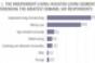 2010 Seniors Housing Study: Bulls Anticipate Occupancy Gains