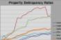 Highlights from Trepp’s November Monthly Delinquency Report