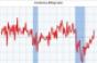 Architecture Billings Index Hits Highest Point Since 2007