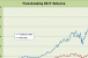 Freestanding Retail REIT Index 2010 Performance
