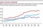 Why Houston’s CMBS Apartment Loan Delinquency Rate is Sky-High