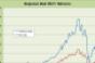 Regional Mall REIT Index 2010 Performance
