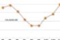 2011 Real Estate Investment Outlook