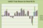 NAREIT Total Returns for Retail REITs in 2010