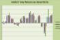 Retail REIT Stocks Finished 2010 on High Note