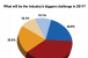 NRN Survey Identifies Opportunities and Challenges for Restaurants in 2011