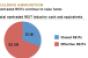 Nontraded REITs&#039; Cash and Assets