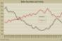 RCA’s Fourth Quarter 2010 Cap Rate and Price Trends