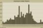 RCA’s Fourth Quarter 2010 Retail Investment Sales Trends