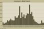 Retail Investment Sales Surge in the Fourth Quarter