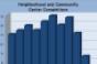 Retail Q4 Development Trends
