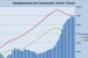 Shopping Center and Mall Fundamentals Stable, But Challenges Remain