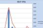 REIT IPOs
