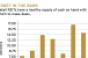Retail REITs&#039; Cash on Hand